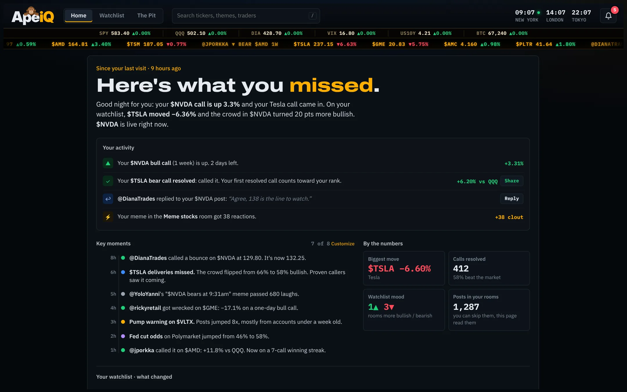 ApeiQ home page: here's what you missed