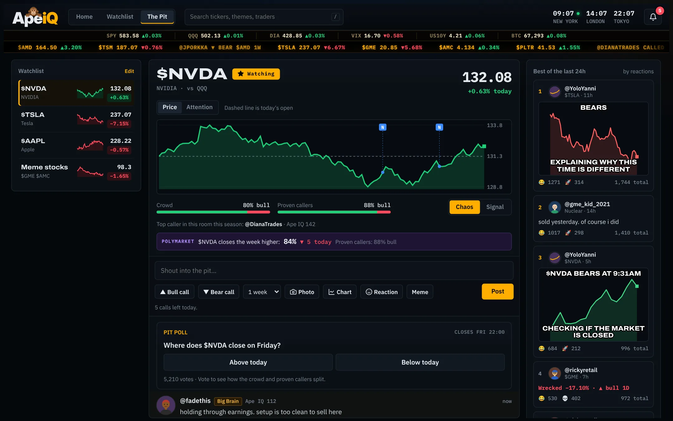 The Pit: a live stock room with chart, posts and best posts of the last 24 hours